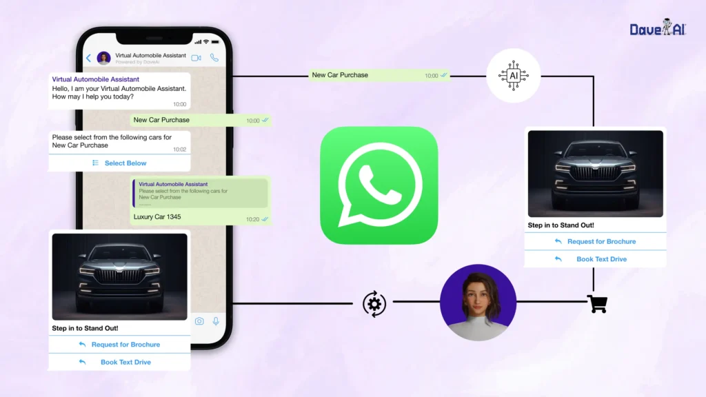 WhatsApp AI for Automotive & Dealerships: How WA Chat AI™ Automates Enquiries, Test Drives, and Follow-Ups