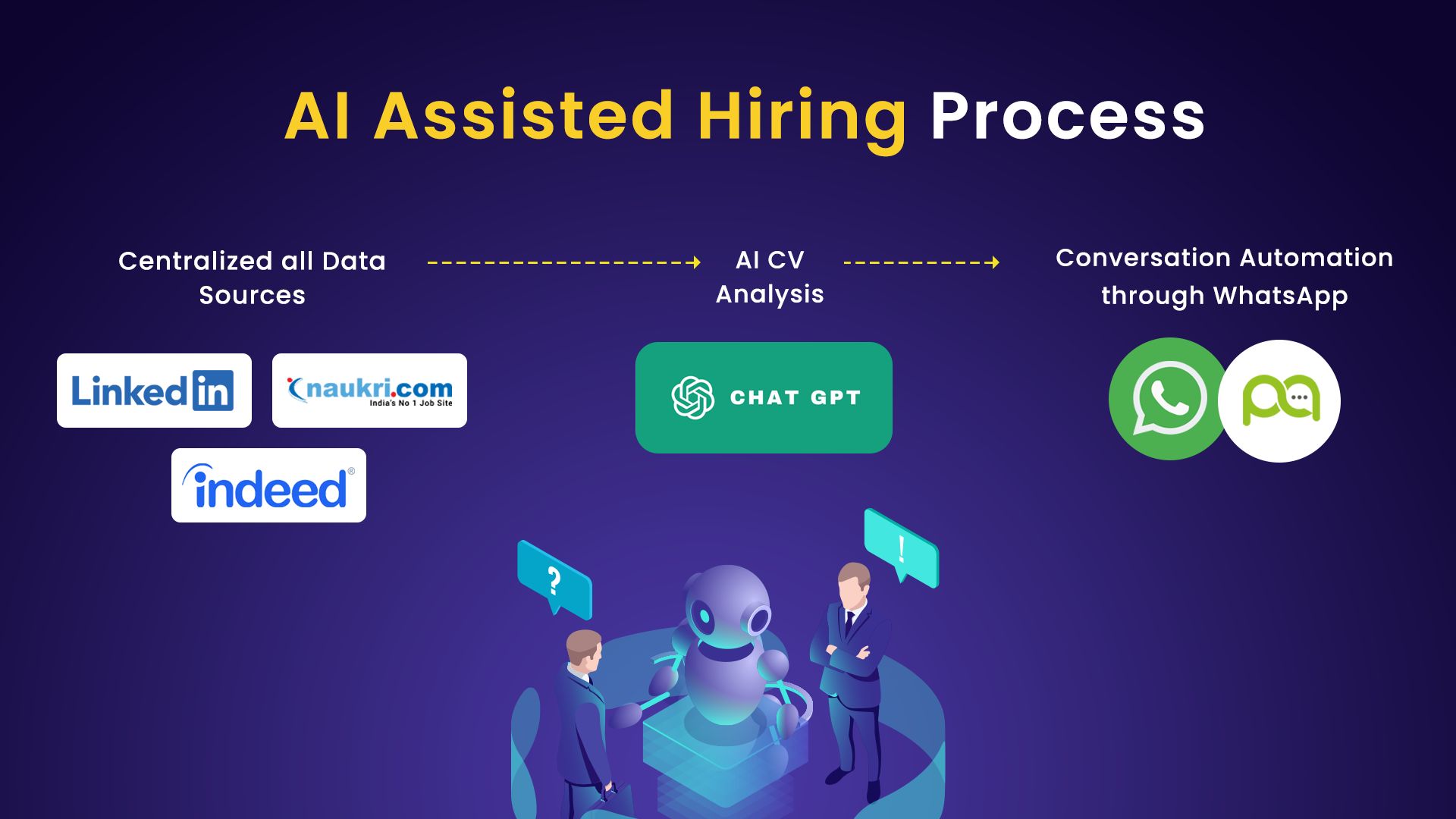 WhatsApp AI for HR & Recruitment: How WA Chat AI™ Automates Candidate Screening, Interviews, and Follow-Ups